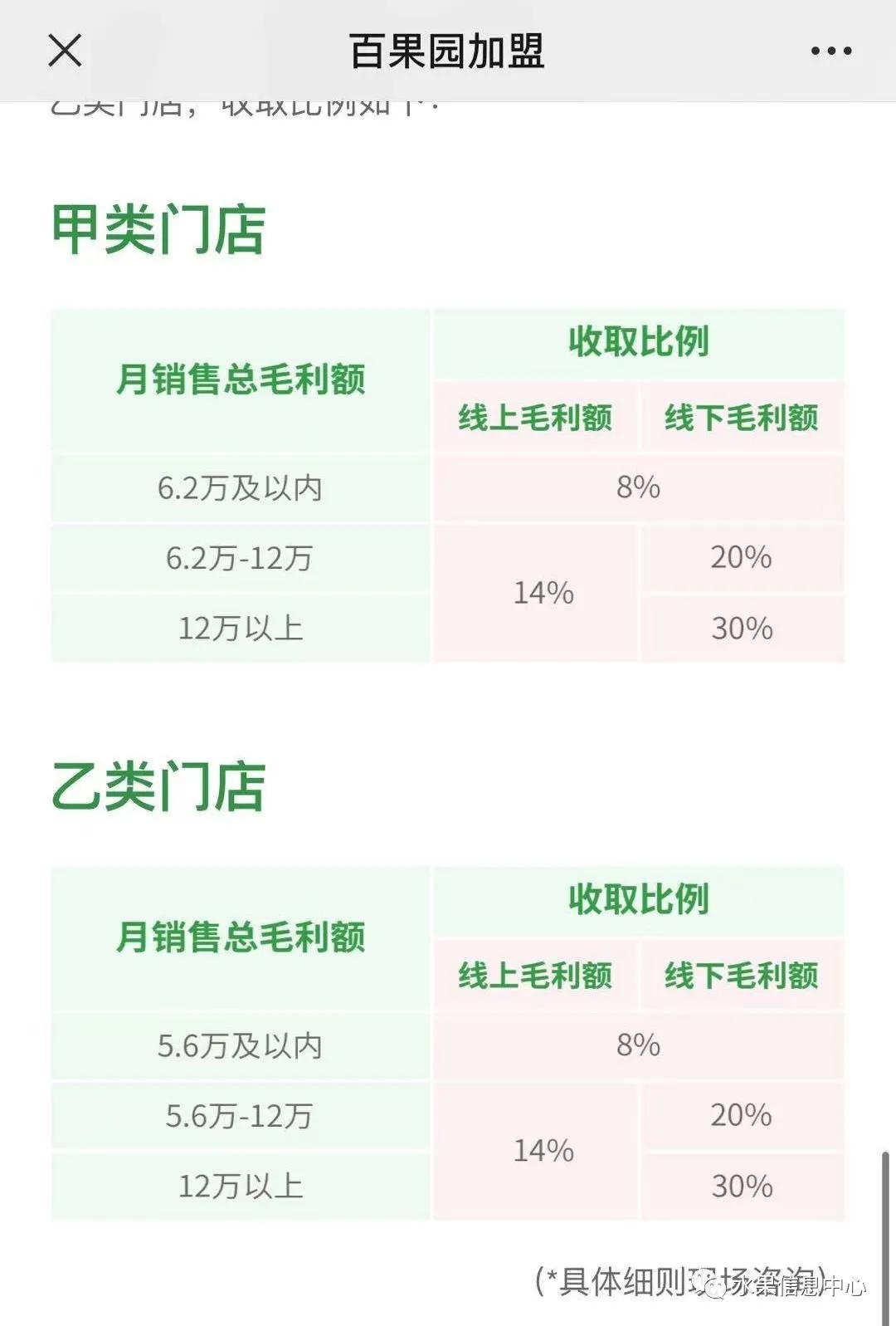 开水果店加盟好还是自己开好,不加盟自己开水果店需要多少钱