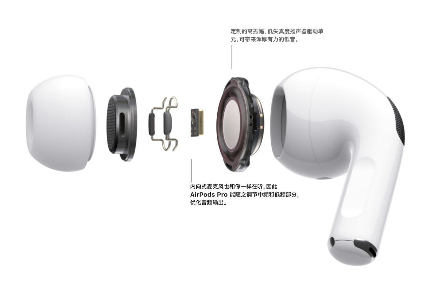 没有主动降噪的airpods3值得买吗,airpods3降噪效果好吗
