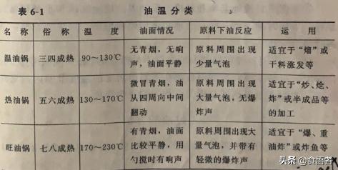 上浆挂糊的制作方法,大厨上浆与挂糊经验