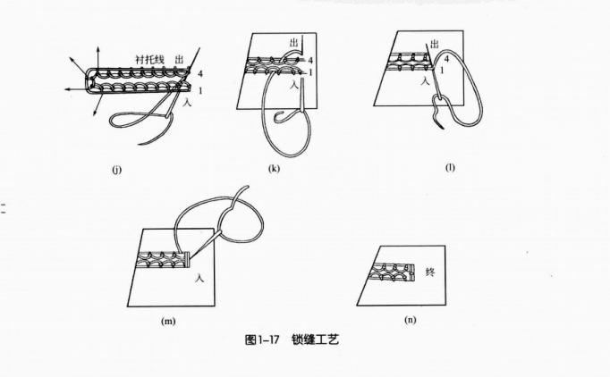 服装裁剪缝纫教程之polo领的缝制,服装缝纫技术教程之女裙拉链缝制