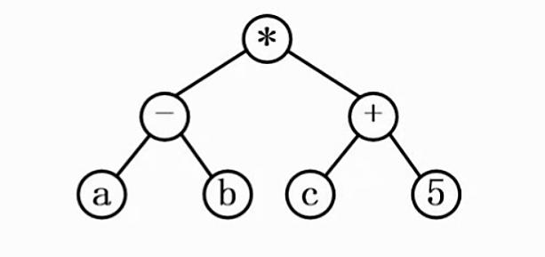 软考系统集成和软件设计,软考程序设计