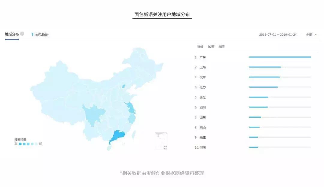 开烘焙店前景好吗,开烘焙店的前景分析如何