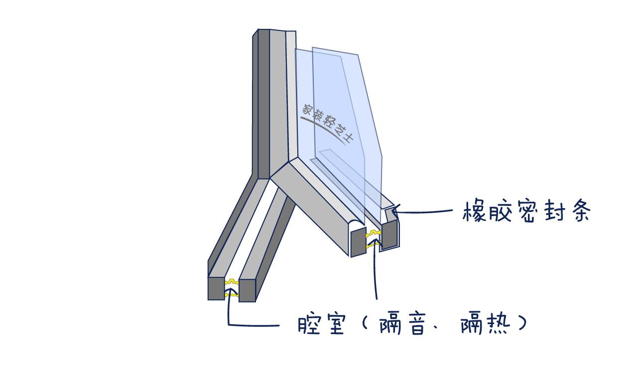 临街窗户隔音妙招,临街窗户很吵有什么隔音板