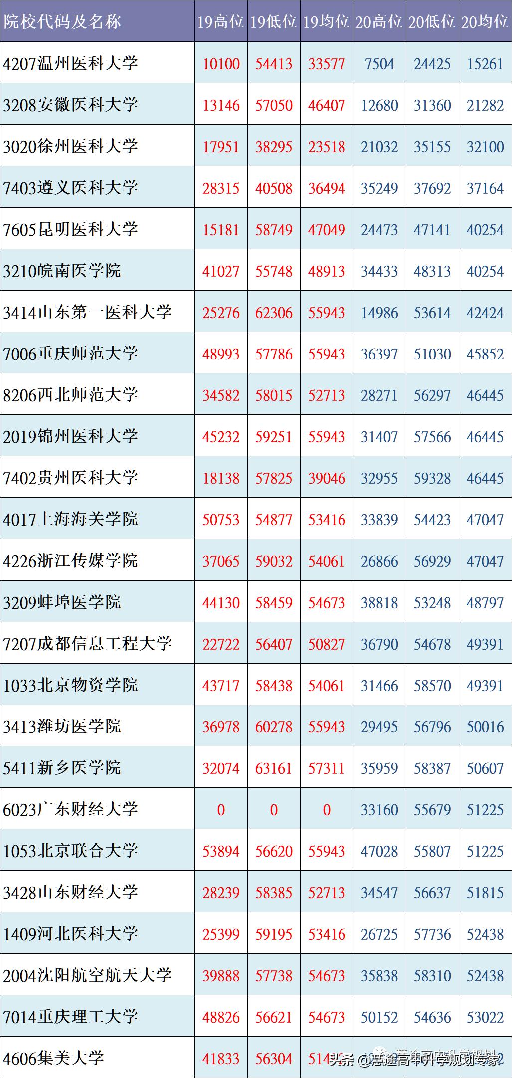 核心数据状况,核心数据概览截图