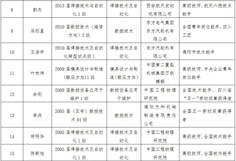 四川国家示范高职院校,四川五所国家示范性高职院校哪些