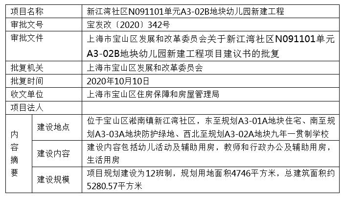 上海新开65所公办中小学幼儿园,上海浦东新区十大最好的幼儿园