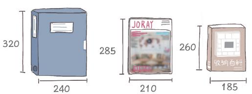 全屋定制尺寸大全，另附避坑指北