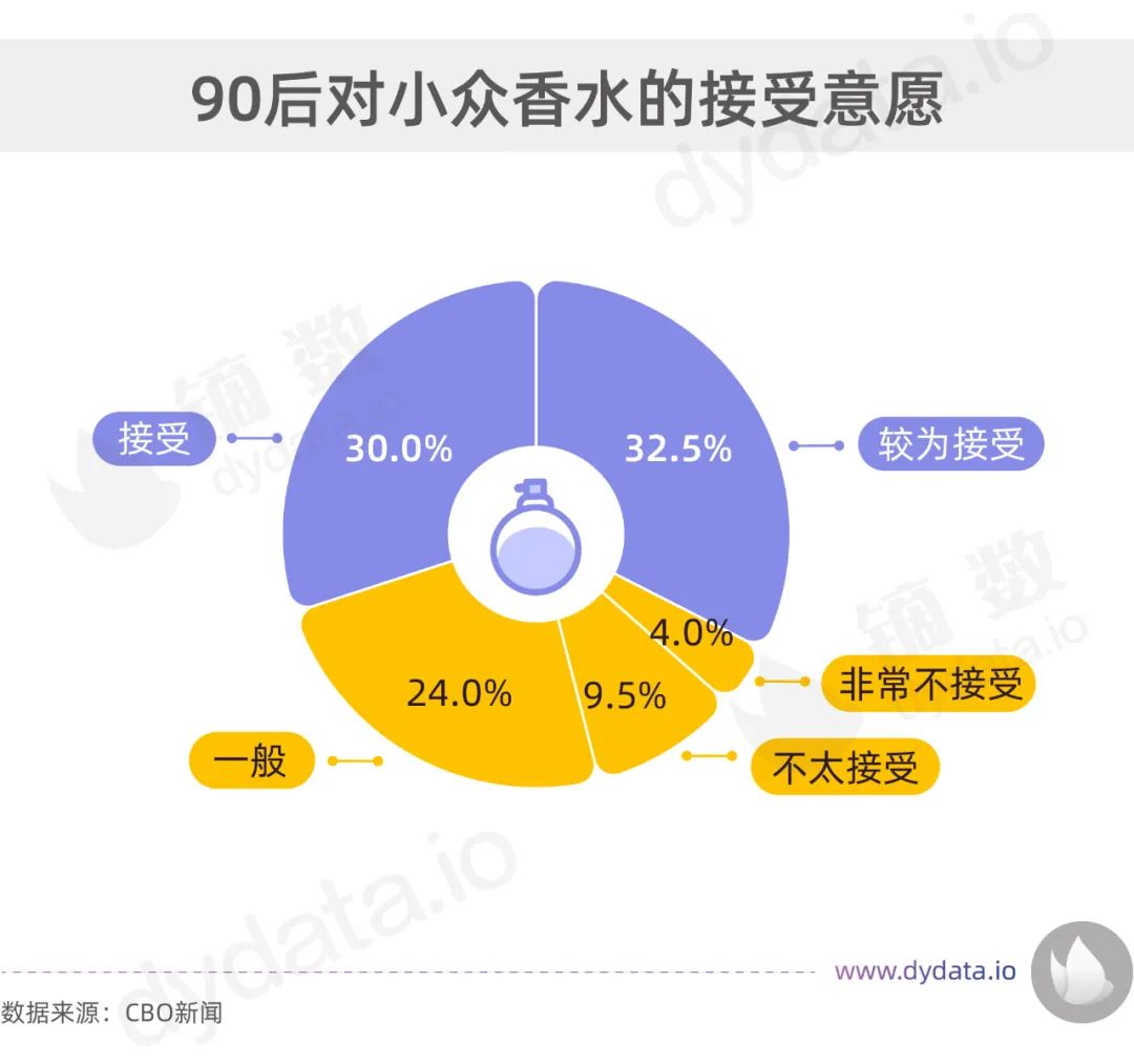 香奈儿1957香水停产了吗,香奈儿香水7.5到底多大