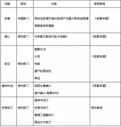 检验环节的人机料法环分别指什么,mes系统人机料法环主要指哪些