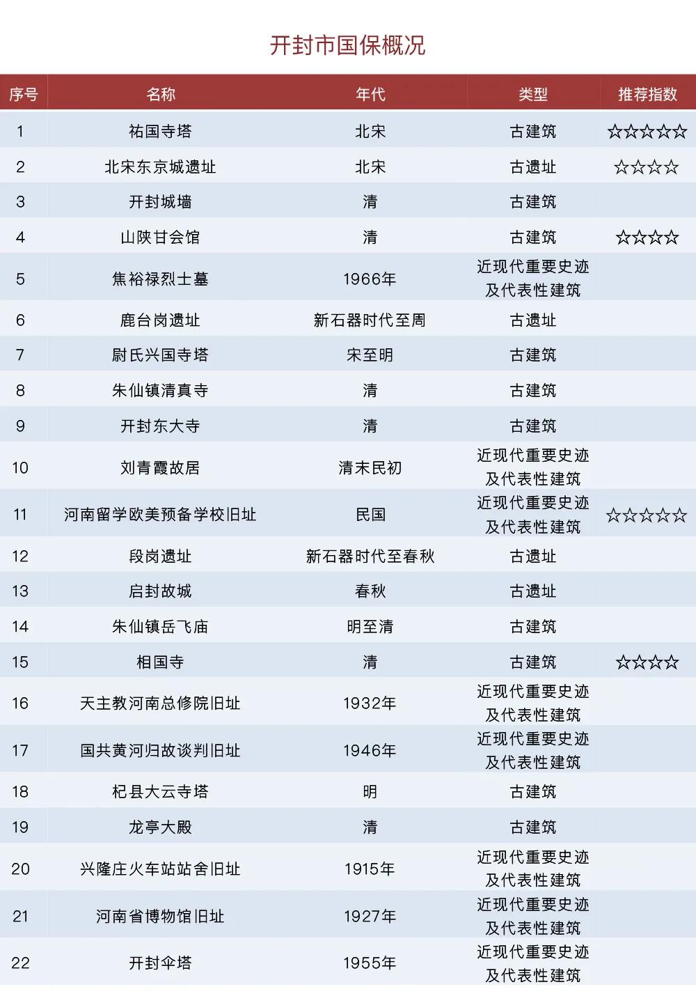 河南有几个国保,河南有哪些国保