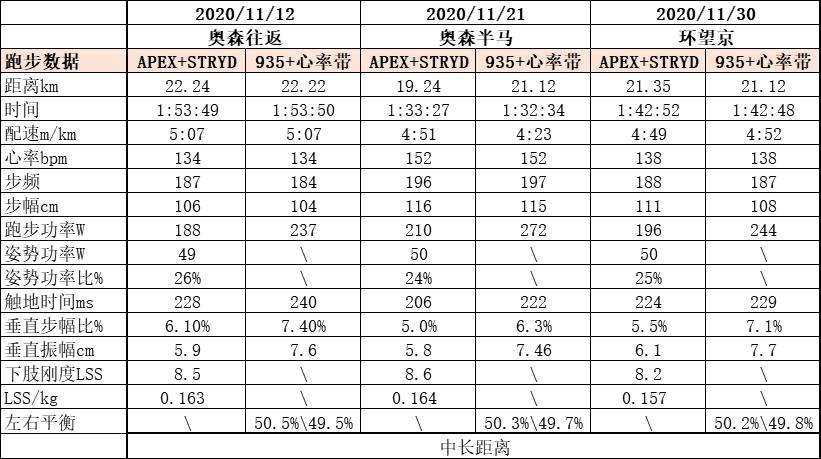 跑步功率的数值,跑步功率正常范围