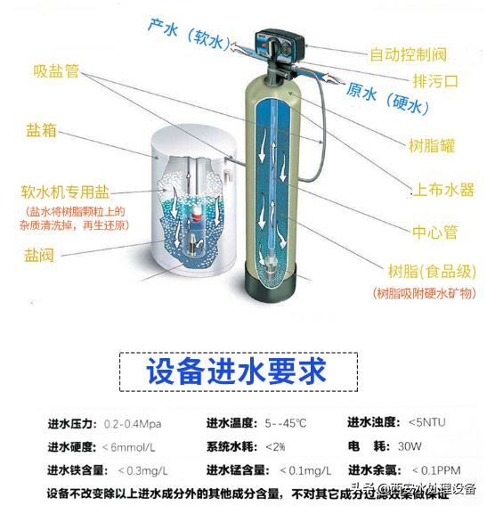 西安软化水设备厂家,软化水设备详细介绍