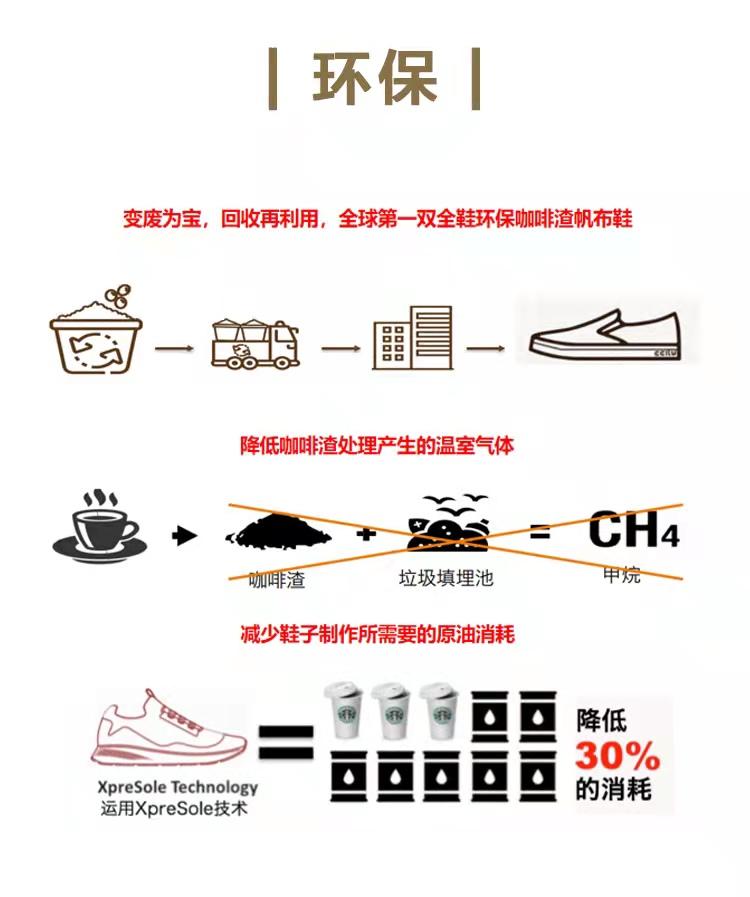 常见的咖啡品种有哪些,每个地方的咖啡有什么区别