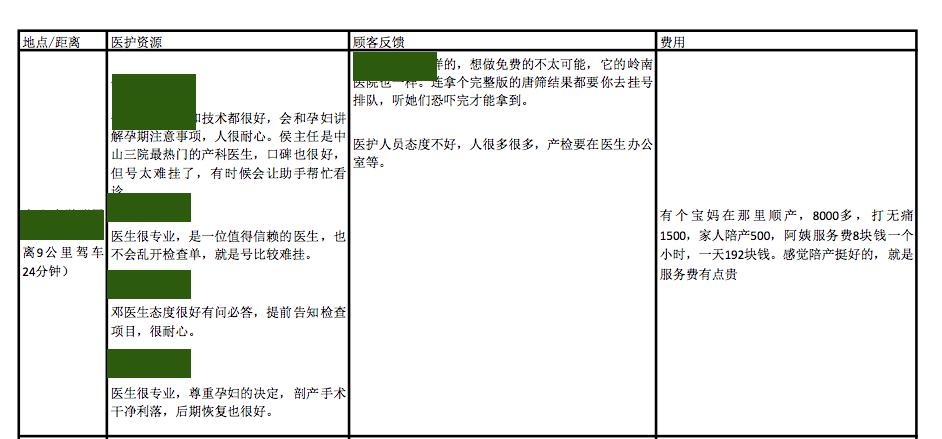 广州孕妇如何办理生育定点？