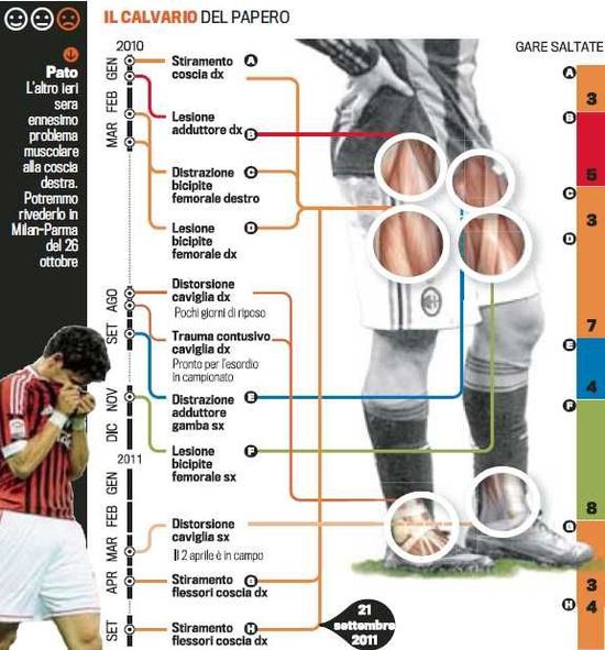 本世纪足坛最佳11人阵容,有史以来世界足坛最佳11人阵容