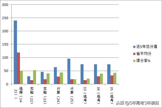知识清单和考点同步解读,各类常识考点汇总73页