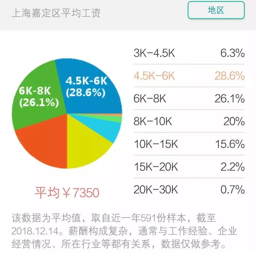 上海平均工资及平均房价,上海平均工资水平与房价的变化