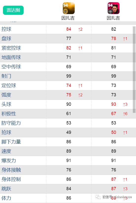 国际米兰左后卫,国际米兰左后卫实况足球