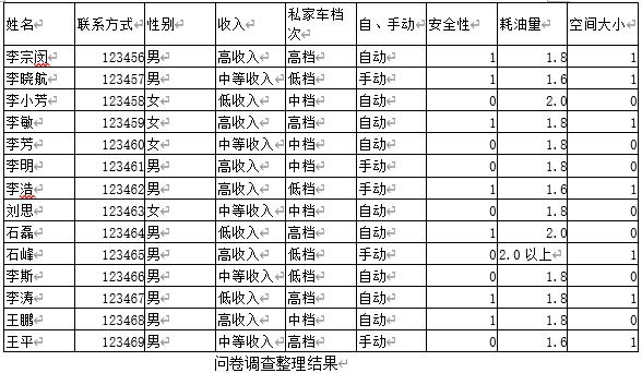 商业市场问卷调研,市场调查与商务数据分析