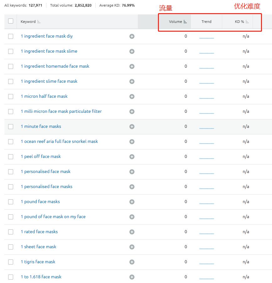 外贸seo英文推广教程,谷歌优化seo外贸推广