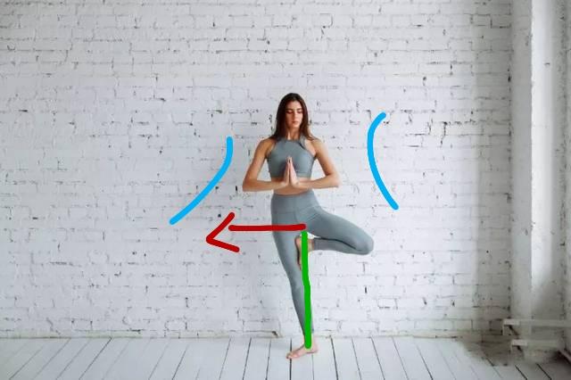 瑜伽后仰支撑式脚尖踩不下去,练了一年瑜伽树式还是站不稳