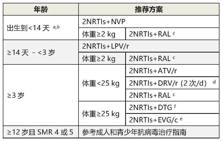 美国hiv感染吃什么药,儿童感染hiv最新研究