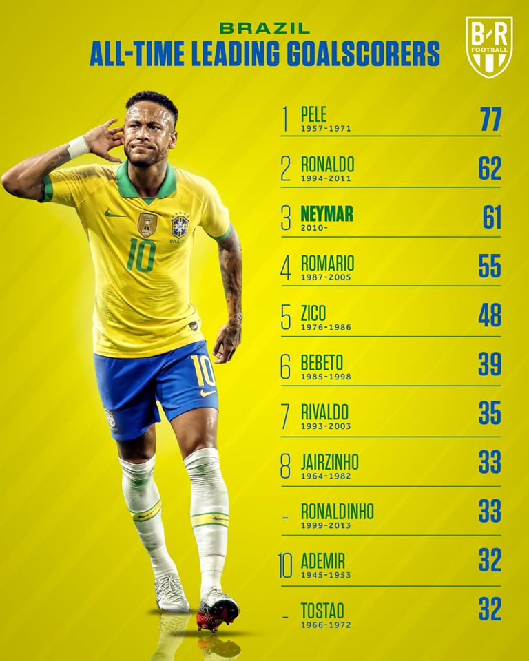 足球强国排行国足,各足球强国历史射手榜