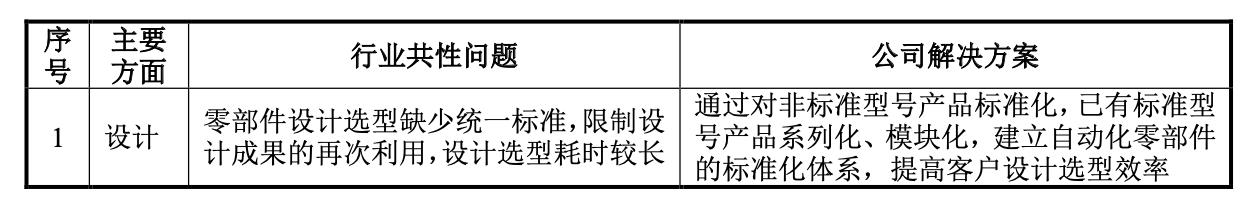 怡合达对标日本公司,怡合达自动化专家