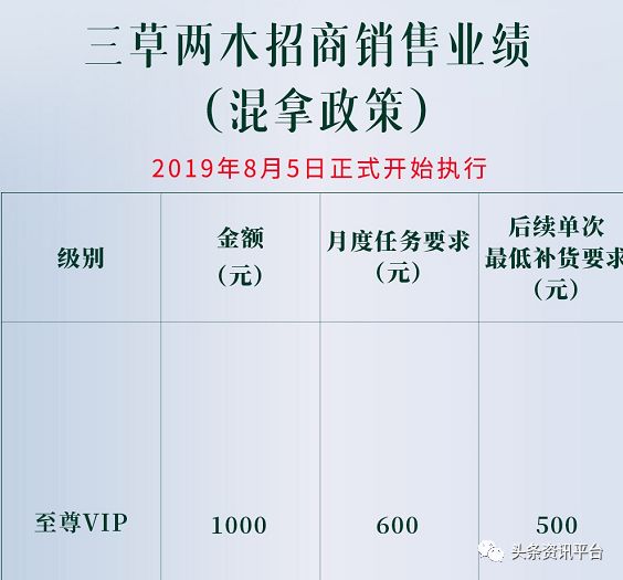 屡遭投诉后又屡次道歉，“三草两木”有何经营之道？