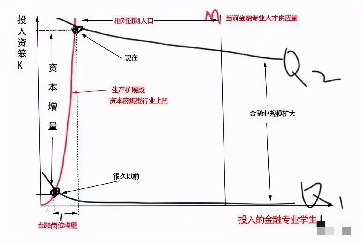 学金融的现状与前景分析,学金融的前景以及自身的优势