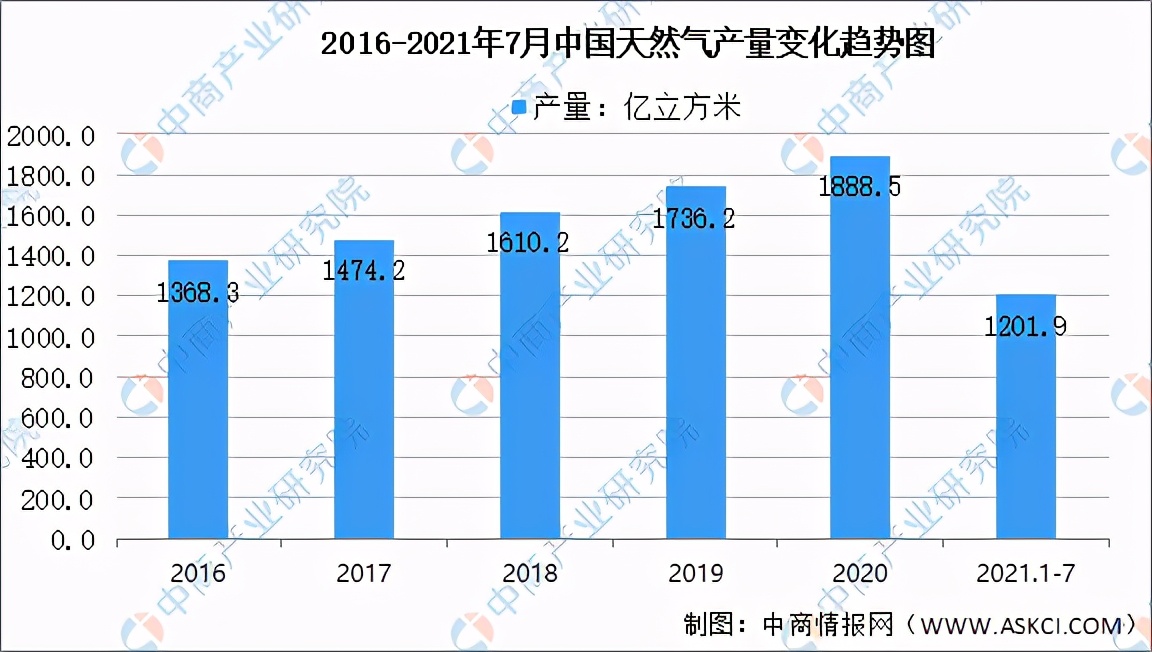玻璃纤维产业分析报告,玻璃纤维行业供需现状