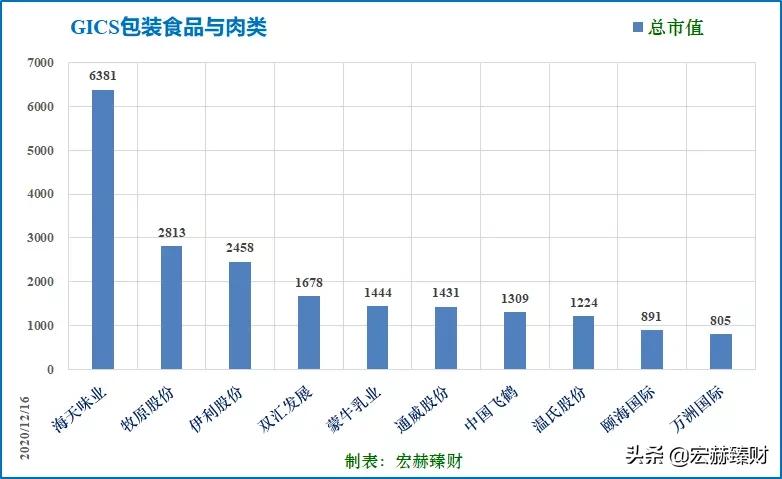 今日牧原股份买入评级,投资牧原股份