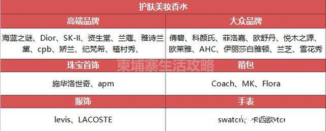 柬埔寨免税店必买清单及价格,柬埔寨入境麻烦不