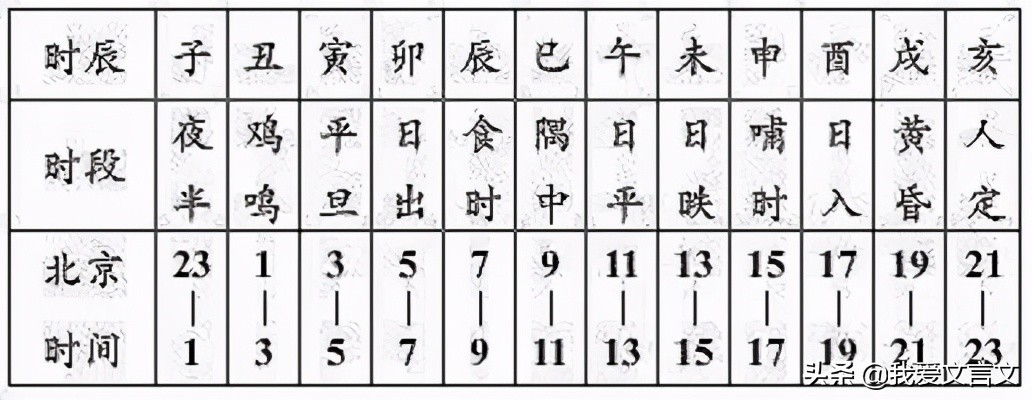 正午牡丹文言文中明的意思,正午牡丹文言文朗读