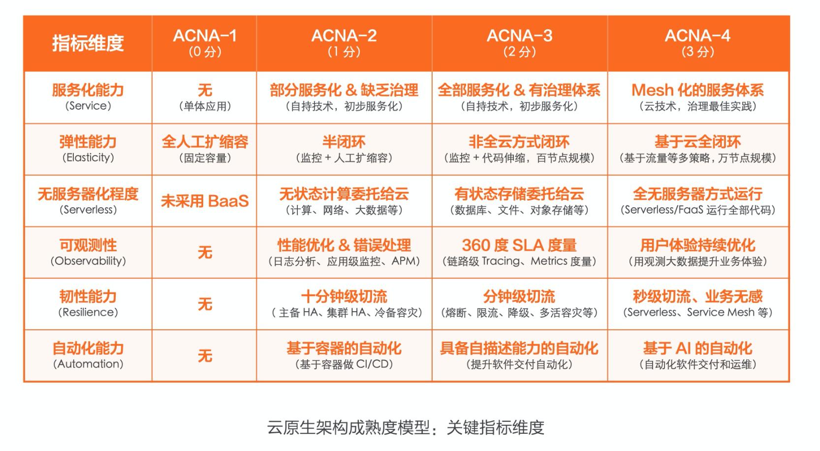 快速了解云之羽,快速了解系统架构