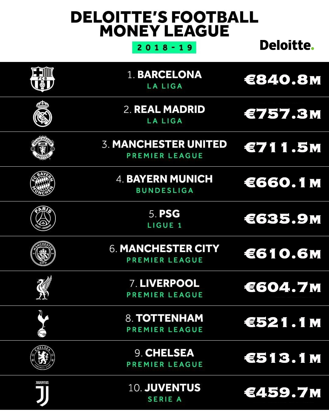 足坛动态：非洲首富欲买枪手！国足就是西丙水平！米兰是赚钱工具