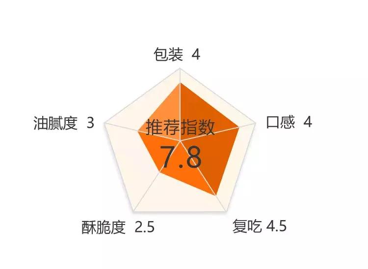 低脂锅巴测评,最辣锅巴测评