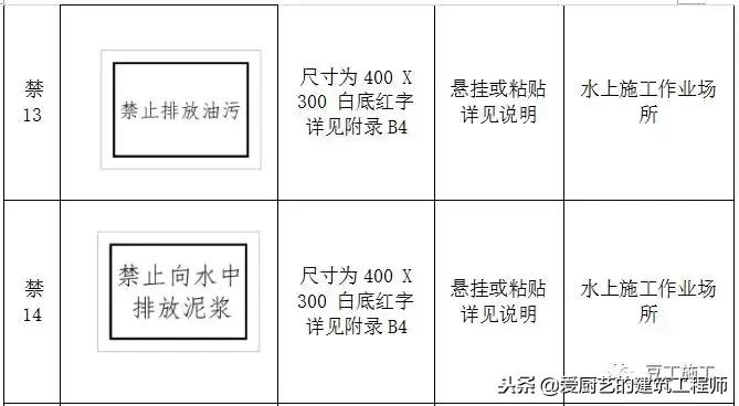 施工标牌图片大全,施工标志标牌大全