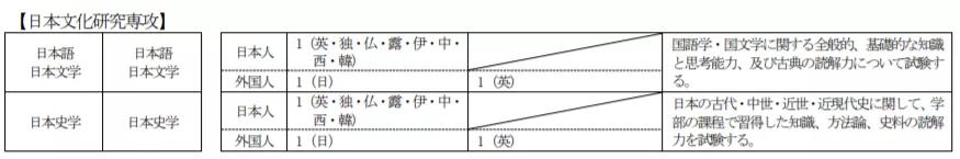 留学日本之路,日本留学最好的大学