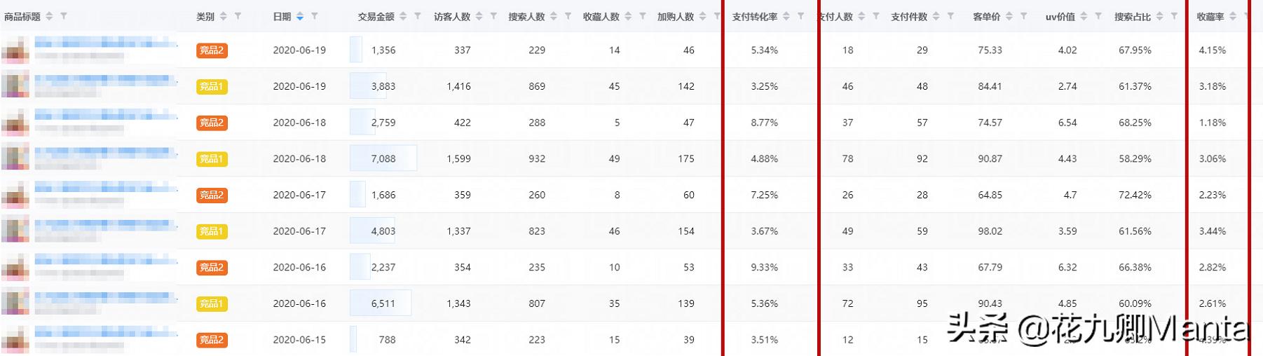 淘宝店铺爆款案例分析,淘宝店铺打造爆款的经验有哪些