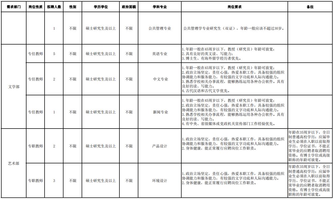 贵州民族大学2020年公开招聘公告,贵州大学科技学院2024年招聘信息