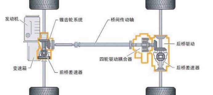 鹅毛大雪不用怕，这几款四驱轿车不比SUV差