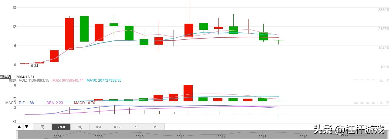 苏宁股票怎么了,苏宁能否走出困局