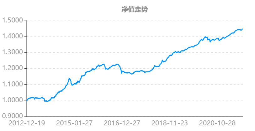 我要稳稳的幸福基金评测,我要稳稳的幸福基金的净值查询