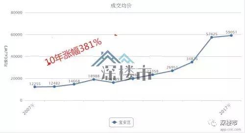 罗湖还能崛起吗,深圳罗湖还会发展吗