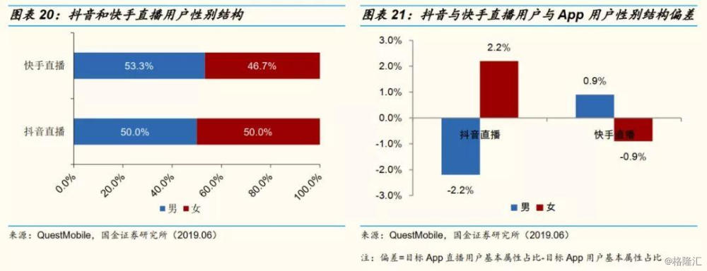 网红直播带货前十名,网红直播带货数据分析