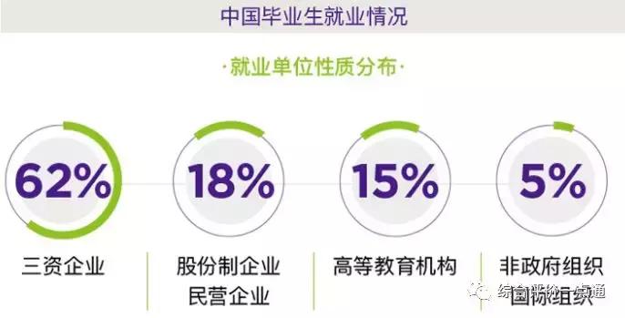 生源不惧复交、毕业去向比肩清北,上海纽约大学超乎寻常的牛?