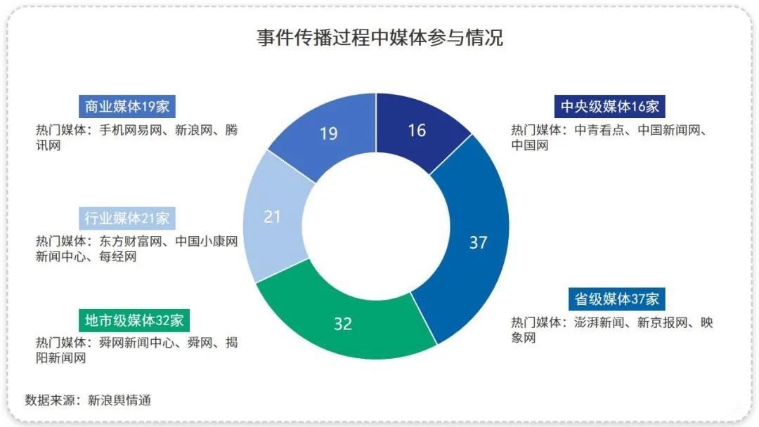 如何成为成分党,宝妈必学技巧