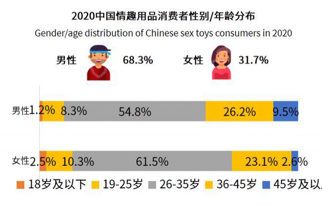 吴亦凡被指靠吃药才能唤起x能力情趣用品行业到底多暴利?