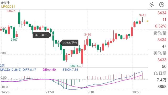 因贪婪引发的“血案”，挂单成交对交易的影响，不要因小失大